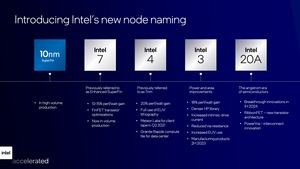 Intel Accelerated 2021