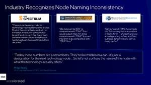 Intel Accelerated 2021