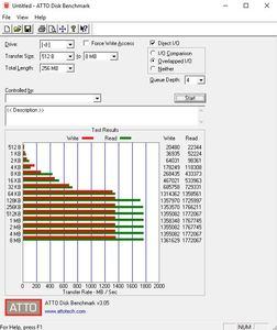 Die M.2-Performance über den B450-Chipsatz mit 16 GBit/s (PCIe 3.0 x2).