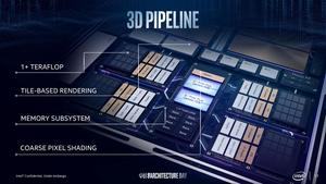 Intel Architecture Day 2018 – GPU-Strategie