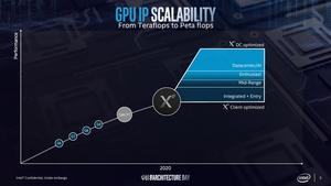 Intel Architecture Day 2018 – GPU-Strategie