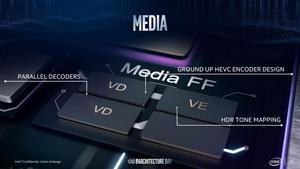 Intel Architecture Day 2018 – GPU-Strategie