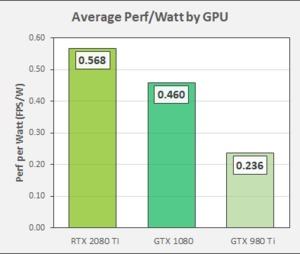 NVIDIA FrameView