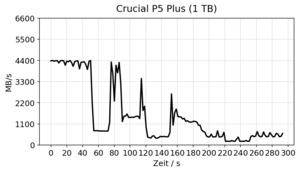 Crucial P5 Plus