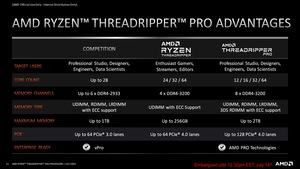 AMD Ryzen Threadripper Pro