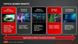 AMD Ryzen Threadripper Pro