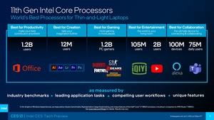 Intel CES 2021 Tech-Preview