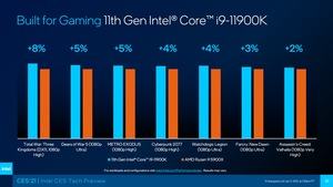 Intel CES 2021 Tech-Preview