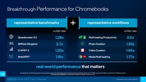 Intel CES 2021 Tech-Preview