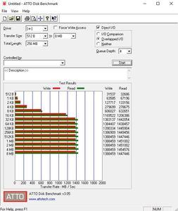 Die M.2-performance über den X370-Chipsatz (PCIe 2.0 x4).