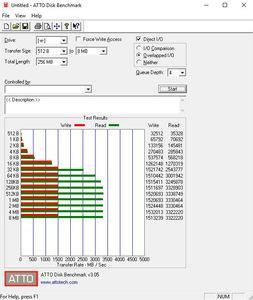 Die M.2-Performance über die CPU (PCIe 3.0 x4).