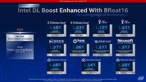 Intel 3rd Gen Xeon Scalable alias Cooper Lake Pressdeck