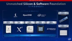 Intel 3rd Gen Xeon Scalable alias Cooper Lake Pressdeck