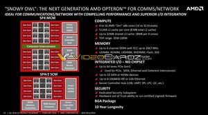 Geleakte Folien zur Datacenter-Strategie von AMD