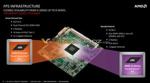 Geleakte Folien zur Datacenter-Strategie von AMD