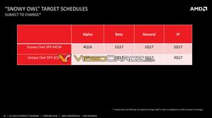 Geleakte Folien zur Datacenter-Strategie von AMD