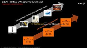 Geleakte Folien zur Datacenter-Strategie von AMD