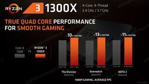 AMD Ryzen 3 Pressdeck