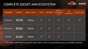 AMD Ryzen 3 Pressdeck