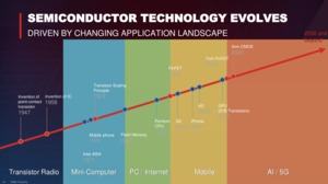 TSMC auf der Hotchips 2019