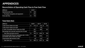 AMD Quartalszahlen Q2 2020