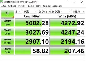 Die M.2-Performance über den X570-Chipsatz mit PCIe 4.0 x4.