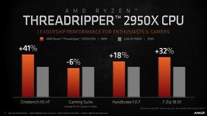 AMD Pressedeck zur Ankündigung der 2. Generation der Ryzen-Threadripper-Prozessoren