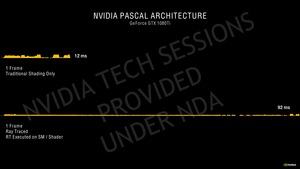 NVIDIA GeForce-RTX-30-Serie