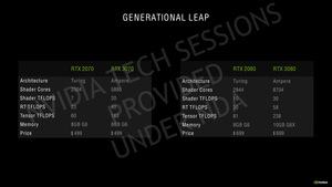 NVIDIA GeForce-RTX-30-Serie