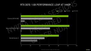 NVIDIA GeForce-RTX-30-Serie