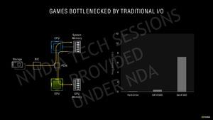 NVIDIA GeForce-RTX-30-Serie