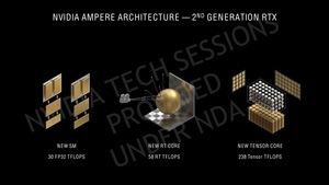NVIDIA GeForce-RTX-30-Serie