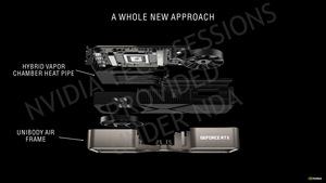 NVIDIA GeForce-RTX-30-Serie