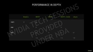 NVIDIA GeForce-RTX-30-Serie