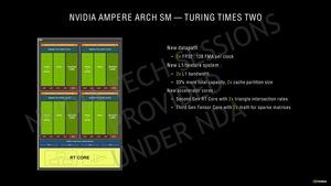 NVIDIA GeForce-RTX-30-Serie