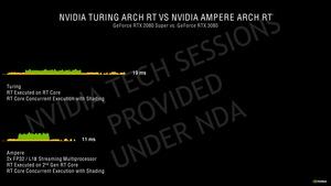 NVIDIA GeForce-RTX-30-Serie