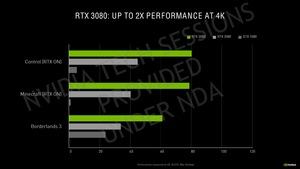 NVIDIA GeForce-RTX-30-Serie