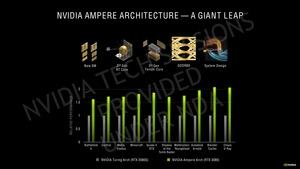 NVIDIA GeForce-RTX-30-Serie