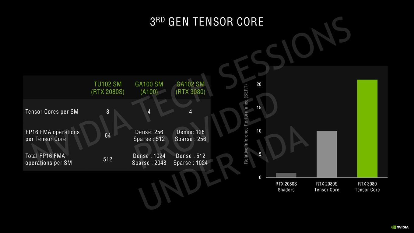 NVIDIA-GeForce-RTX-30-Tech-Session-00018_9373B6FAD8854542BD78618EE8856073.jpg