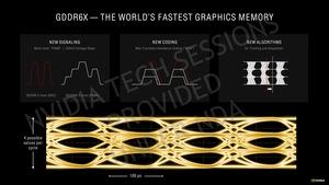 NVIDIA GeForce-RTX-30-Serie