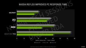 NVIDIA GeForce-RTX-30-Serie