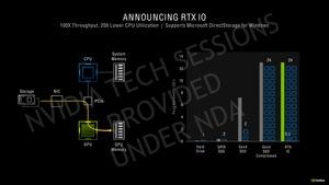 NVIDIA GeForce-RTX-30-Serie