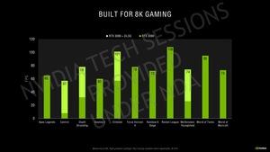 NVIDIA GeForce-RTX-30-Serie