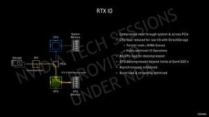 NVIDIA GeForce-RTX-30-Serie