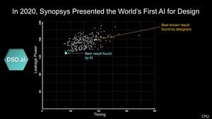 Synopsys DSO.ai