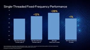 Intel Alder Lake Präsentation