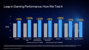 Intel Alder Lake Präsentation