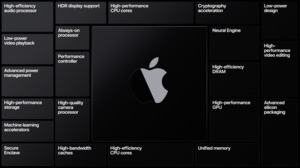 Apple Silicon