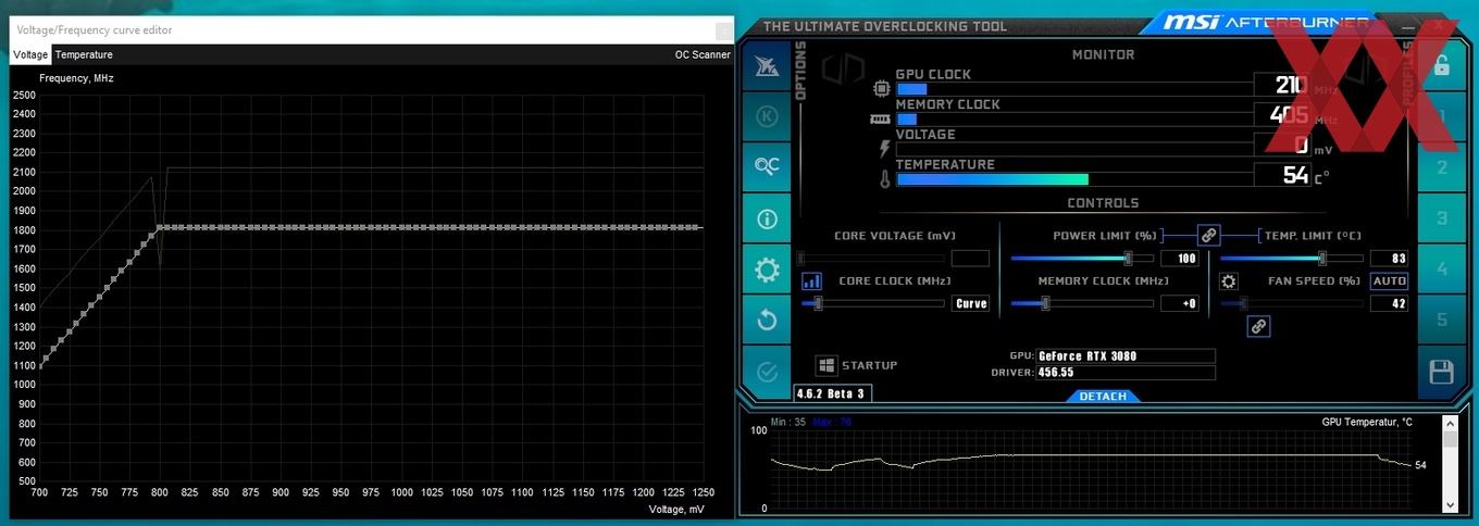 Андервольтинг видеокарты. Андервольтинг видеокарты RTX 2060. Андервольтинг процессора. Андервольтинг 1660. Андервольтинг для RTX 2060.