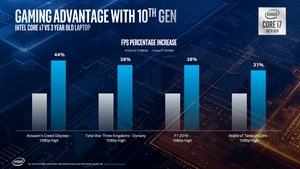 Intel Comet Lake-H